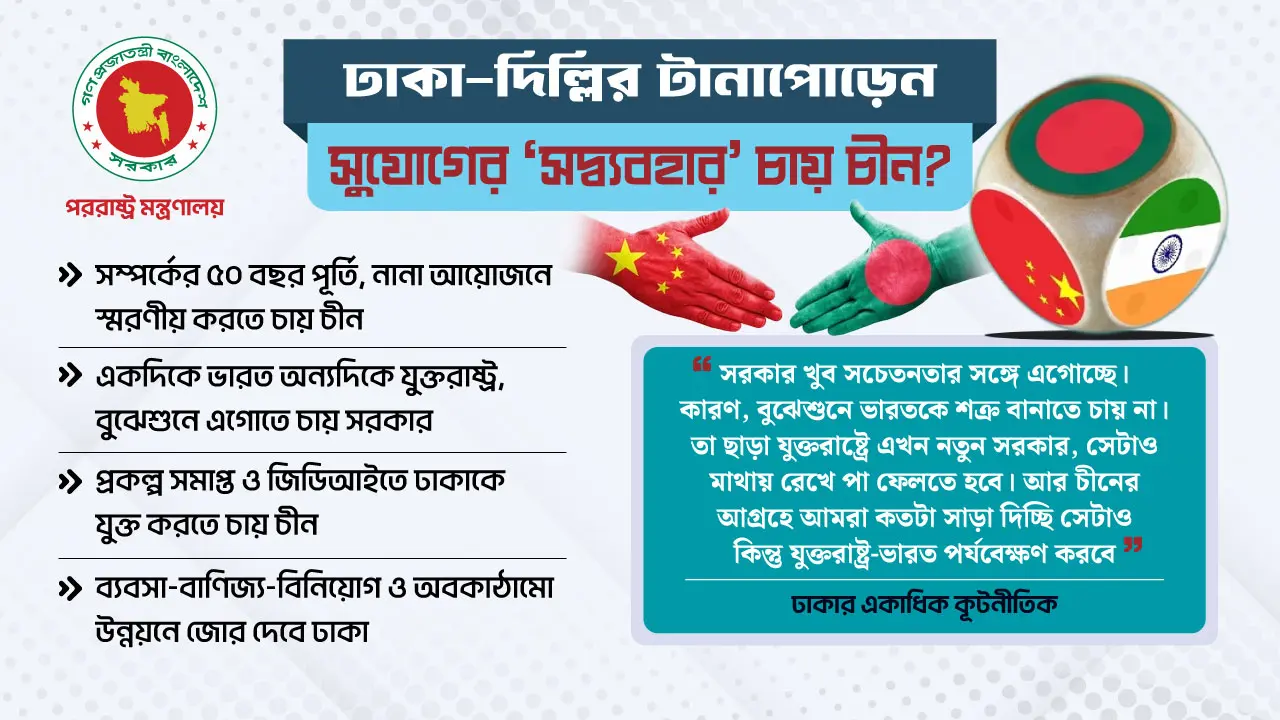 বাংলাদেশ নিয়ে বেইজিংয়ের ‘অতি আগ্রহ’, দিল্লির জন্য কীসের ‘ইঙ্গিত’