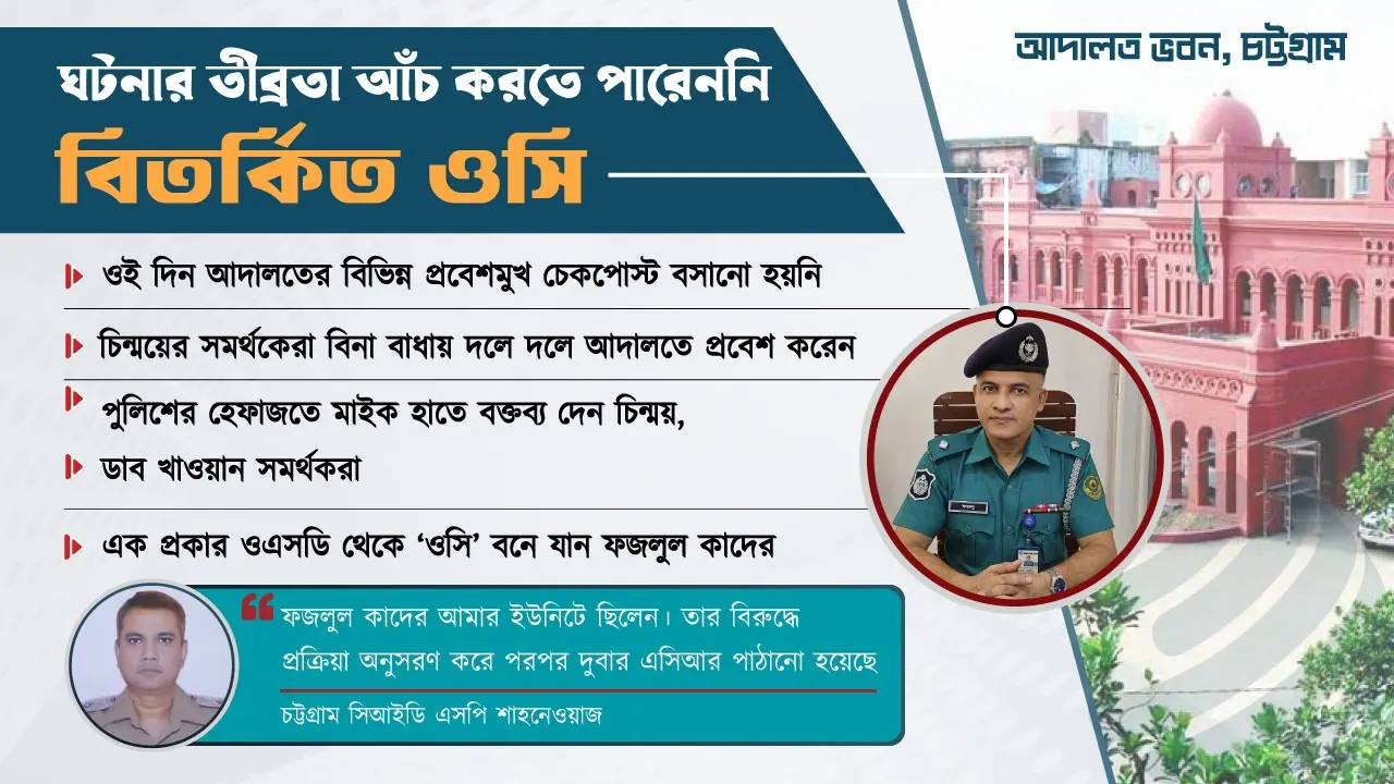 আদালত পাড়ায় পুলিশ ছিল ‘নির্বিকার’
