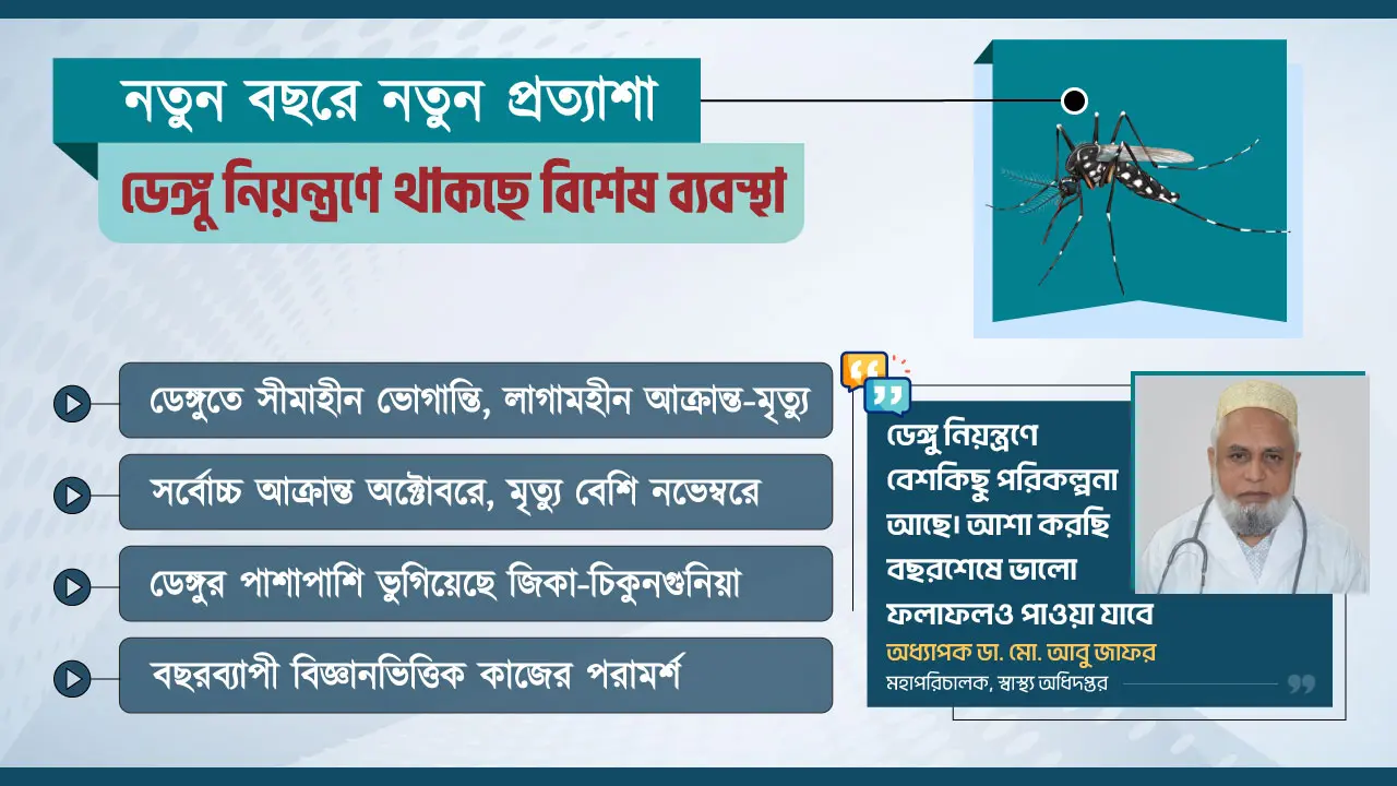 ডেঙ্গু ঠেকাতে ‘সর্বোচ্চ’ প্রস্তুতি নেবে স্বাস্থ্য বিভাগ