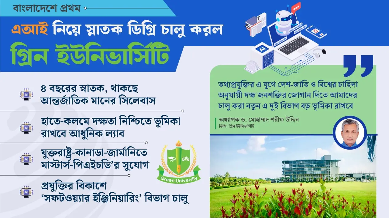 দেশে ‘এআই’ নিয়ে প্রথম প্রাতিষ্ঠানিক শিক্ষাকার্যক্রম শুরু