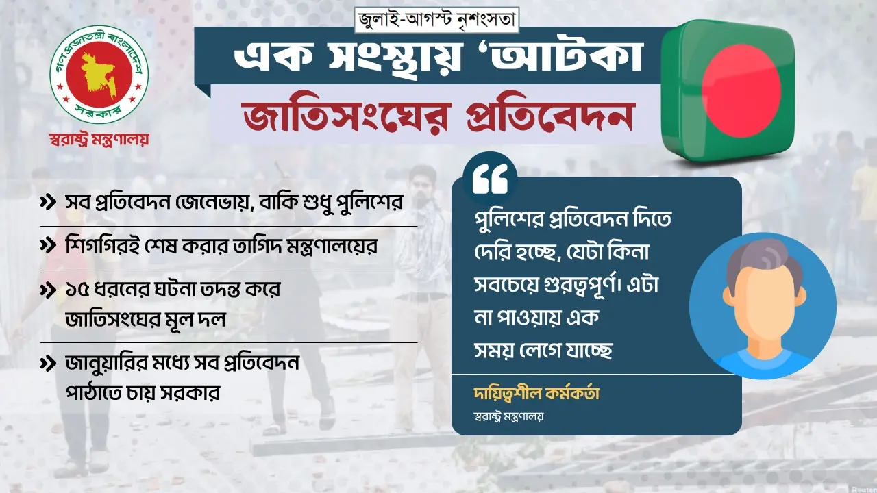 পুলিশের প্রতিবেদনের ‘অপেক্ষায়’ জাতিসংঘ