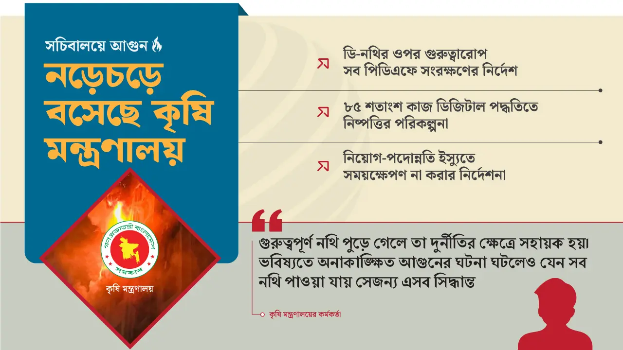 সরকারি সব নথি পিডিএফ আকারে সংরক্ষণের নির্দেশ