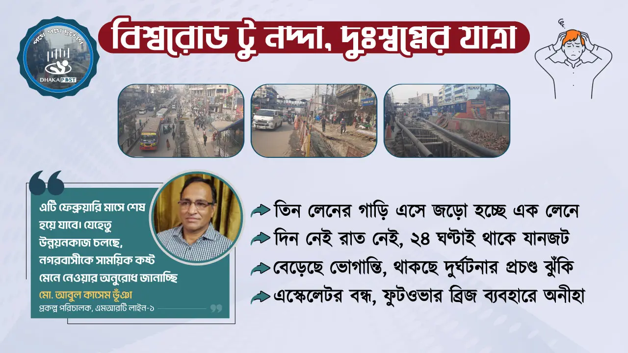 কুড়িল-প্রগতি সরণি দিয়ে ‘দুঃস্বপ্নের যাত্রা’, কবে যাবে দুর্ভোগ
