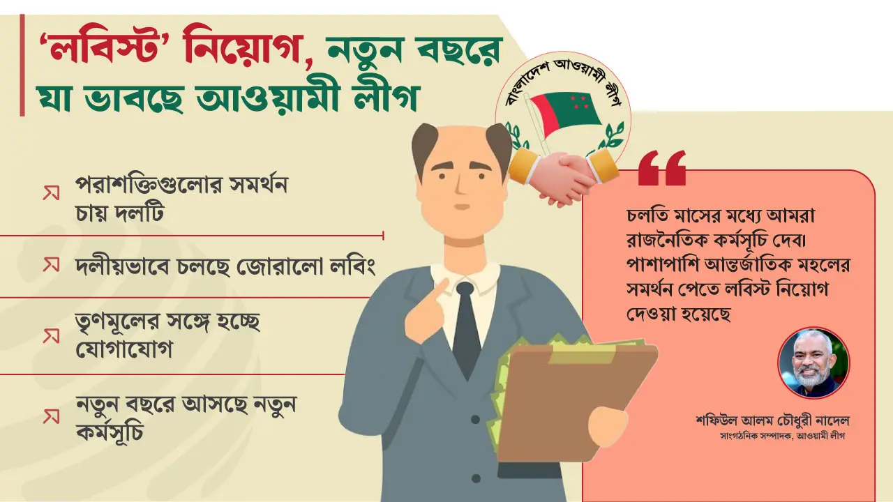 পরাশক্তিগুলোর ‘সমর্থন’ চাইবে আওয়ামী লীগ