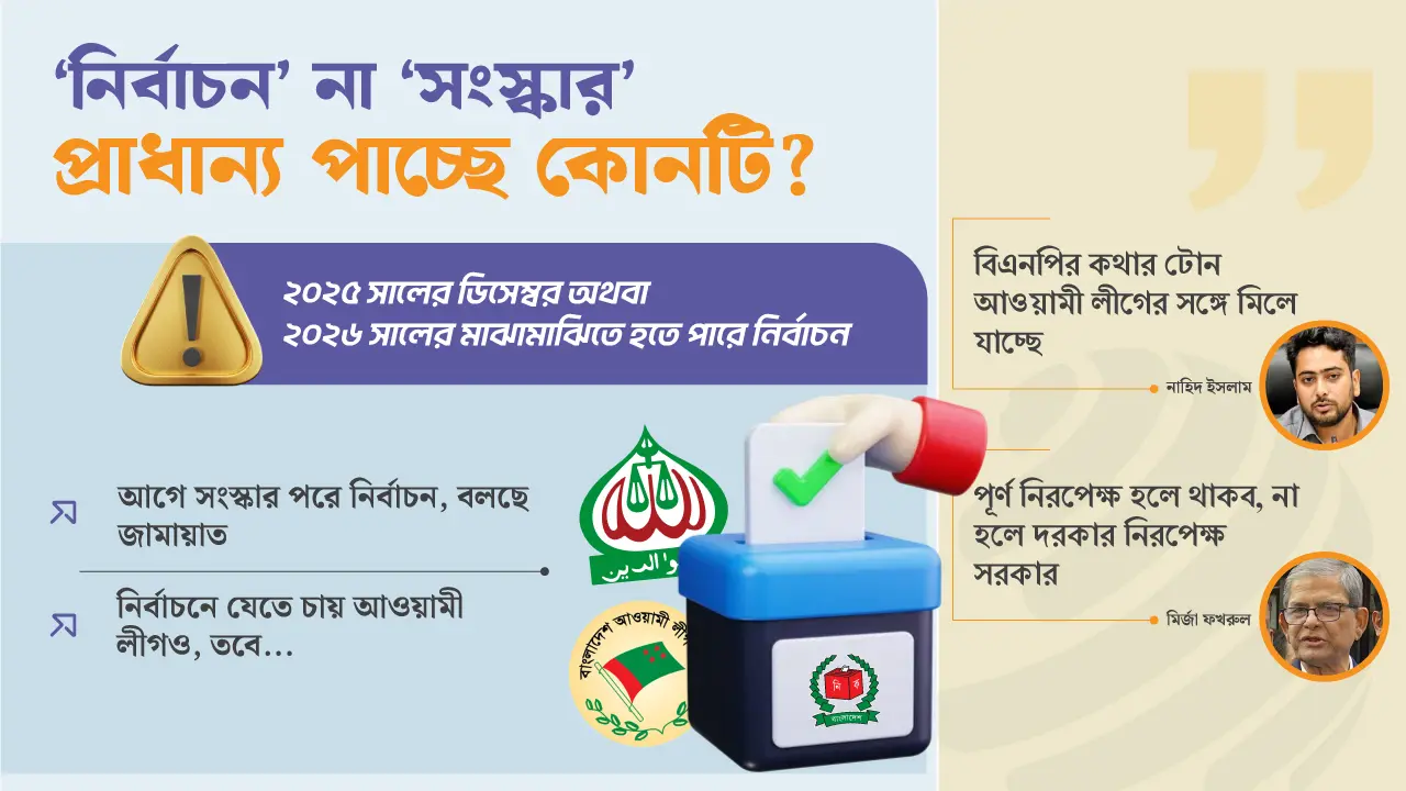 ‘নির্বাচন’ ও ‘নিরপেক্ষ সরকার’ নিয়ে বাহাস, কীসের ইঙ্গিত