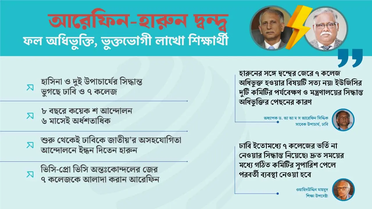 যাদের কারণে ৭ কলেজ এখন সরকারের গলার কাঁটা