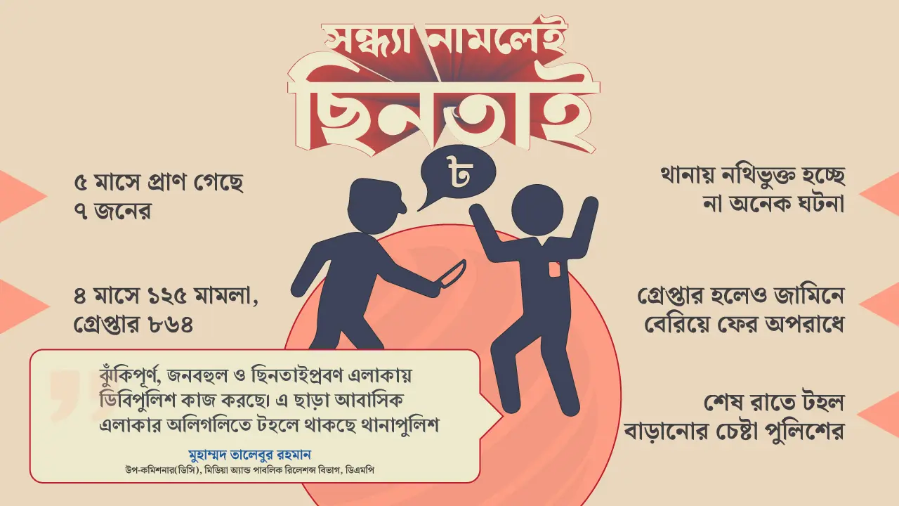 সর্বস্ব কেড়ে নিতে বেপরোয়া ছিনতাইকারী