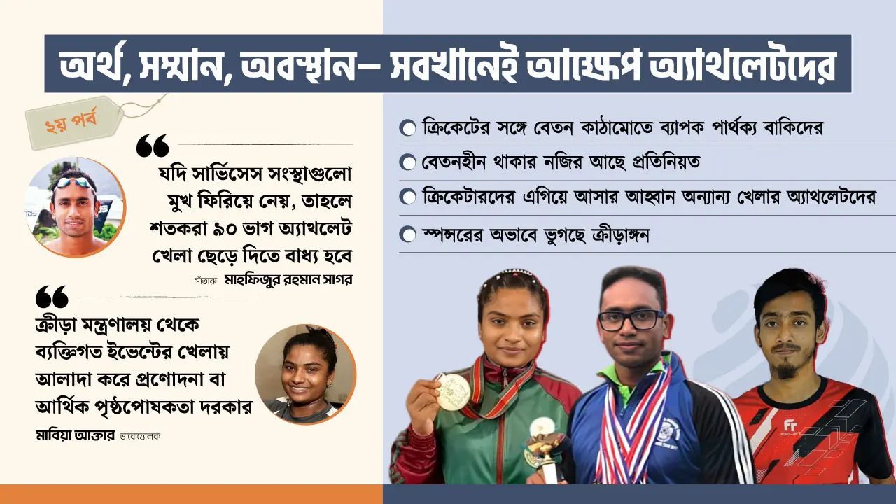 ক্রীড়াঙ্গনে আর্থিক অসমতা : বেতন আর স্পন্সরহীনতায় হতাশ অ্যাথলেটরা
