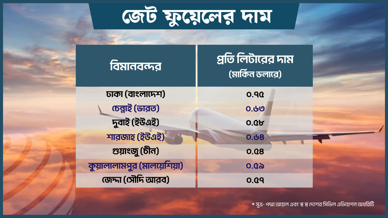 dhakapost
