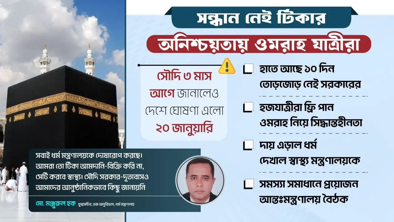 টিকা নিয়ে সরকারের গা-ছাড়া ভাব, দুশ্চিন্তায় ওমরাহ যাত্রীরা