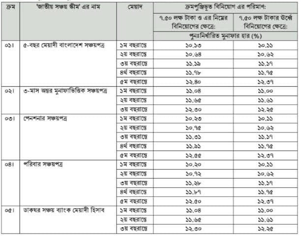 dhakapost
