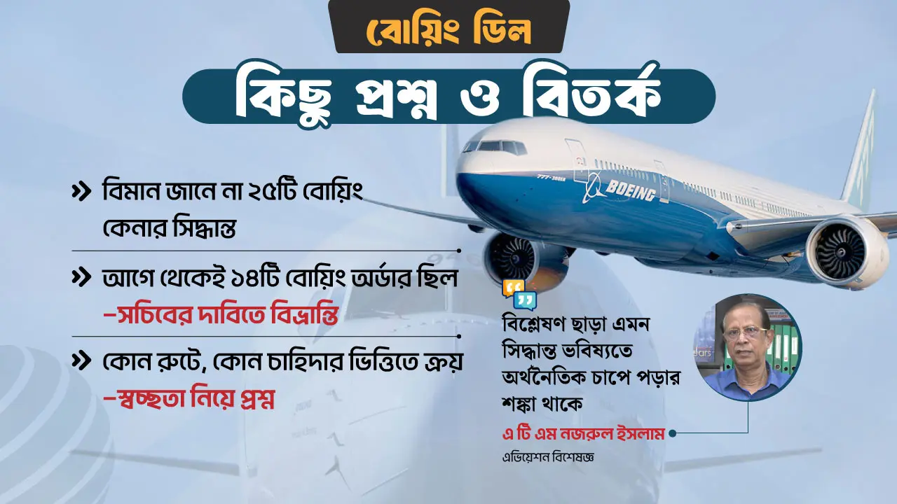 ২৫টি বোয়িং ডিল: বাণিজ্য নাকি বোঝা?