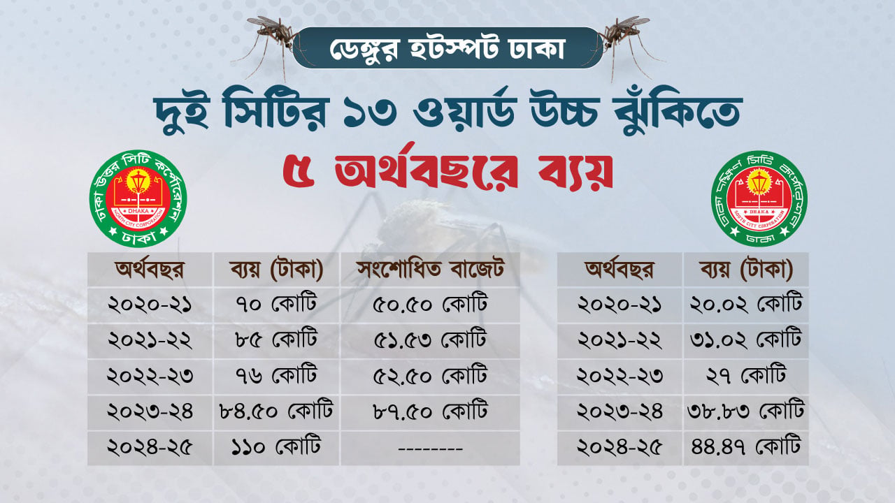 dhakapost
