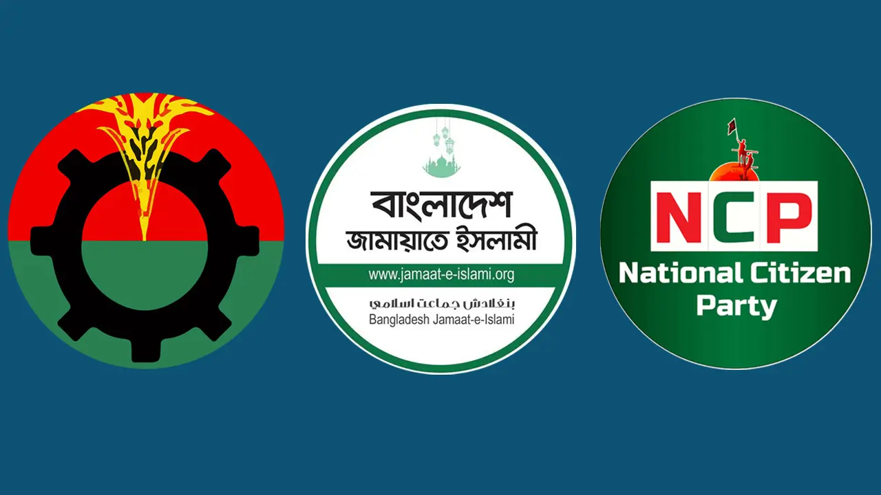আগামী নির্বাচনে সবচেয়ে বেশি ভোট পাবে বিএনপি, এরপর জামায়াত-এনসিপি