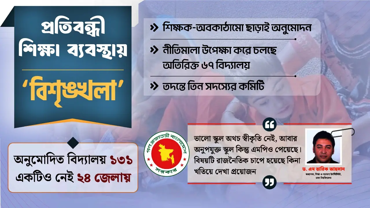 প্রতিবন্ধী বিদ্যালয় নেই ২৪ জেলায়, আগের ‘অনিয়মে’ ভুগছে কর্তৃপক্ষ