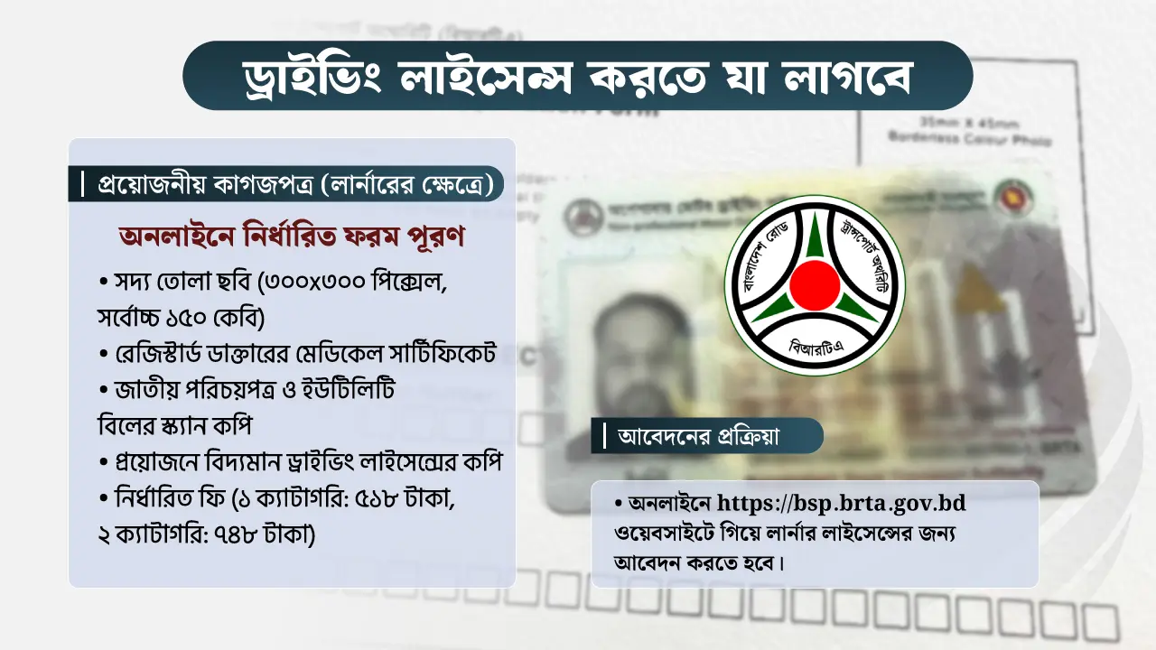 যেভাবে করবেন ড্রাইভিং লাইসেন্স