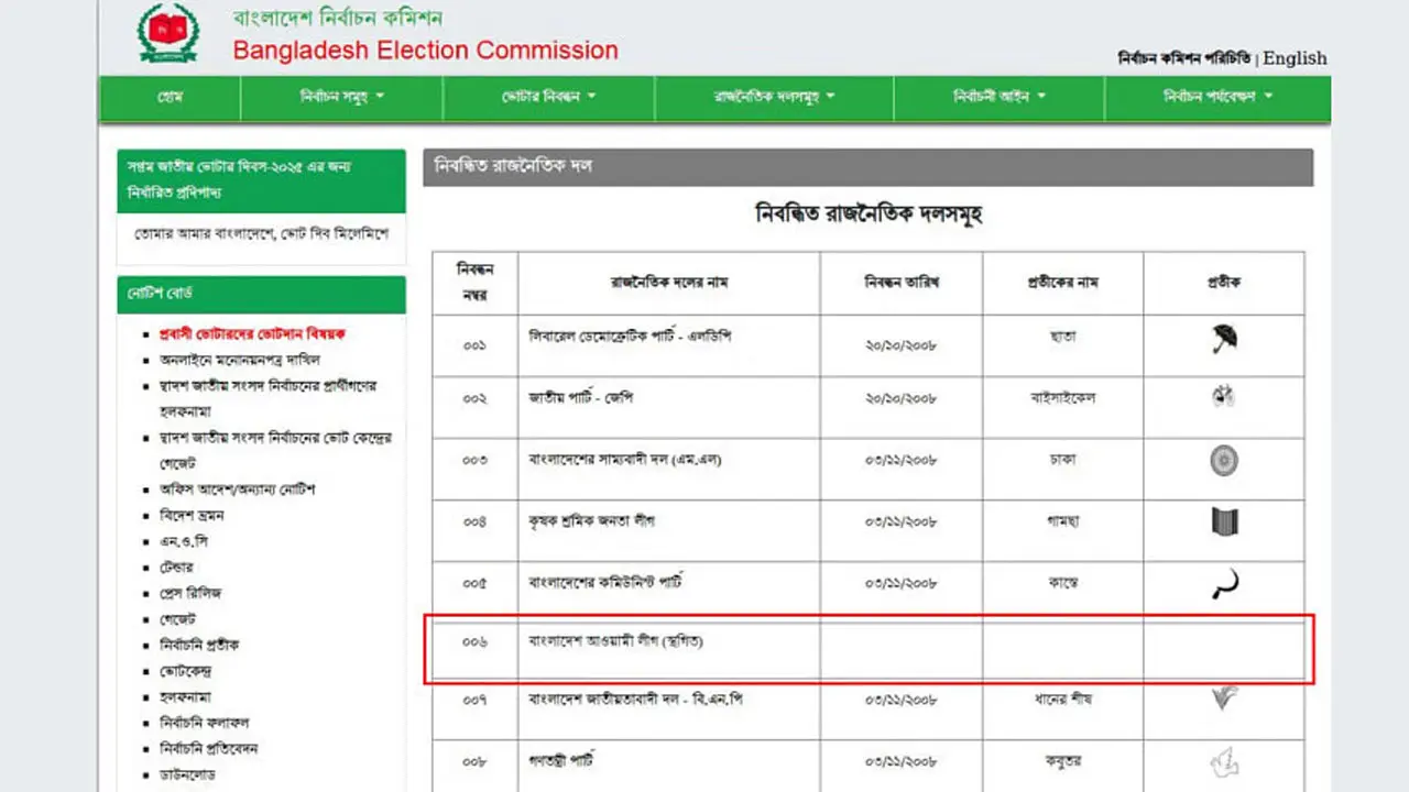 ইসির ওয়েবসাইটে নৌকা ‘ওঠানামা’