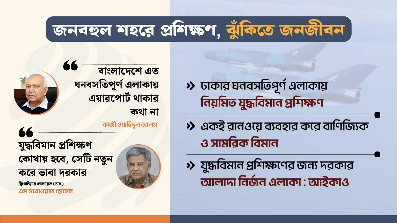 দেশে এত এয়ারফিল্ড খালি থাকতে ঢাকায় কেন যুদ্ধবিমানের প্রশিক্ষণ?