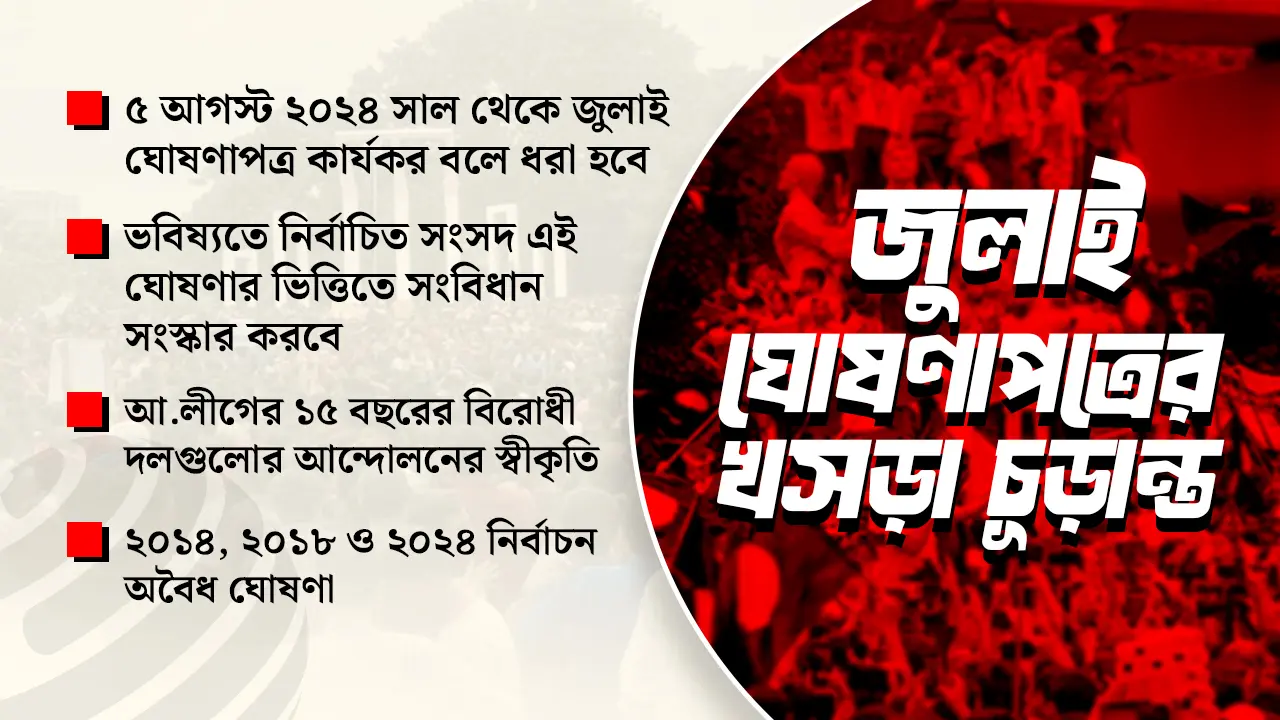 জুলাই ঘোষণাপত্রের খসড়া চূড়ান্ত, যেকোনো দিন প্রকাশ