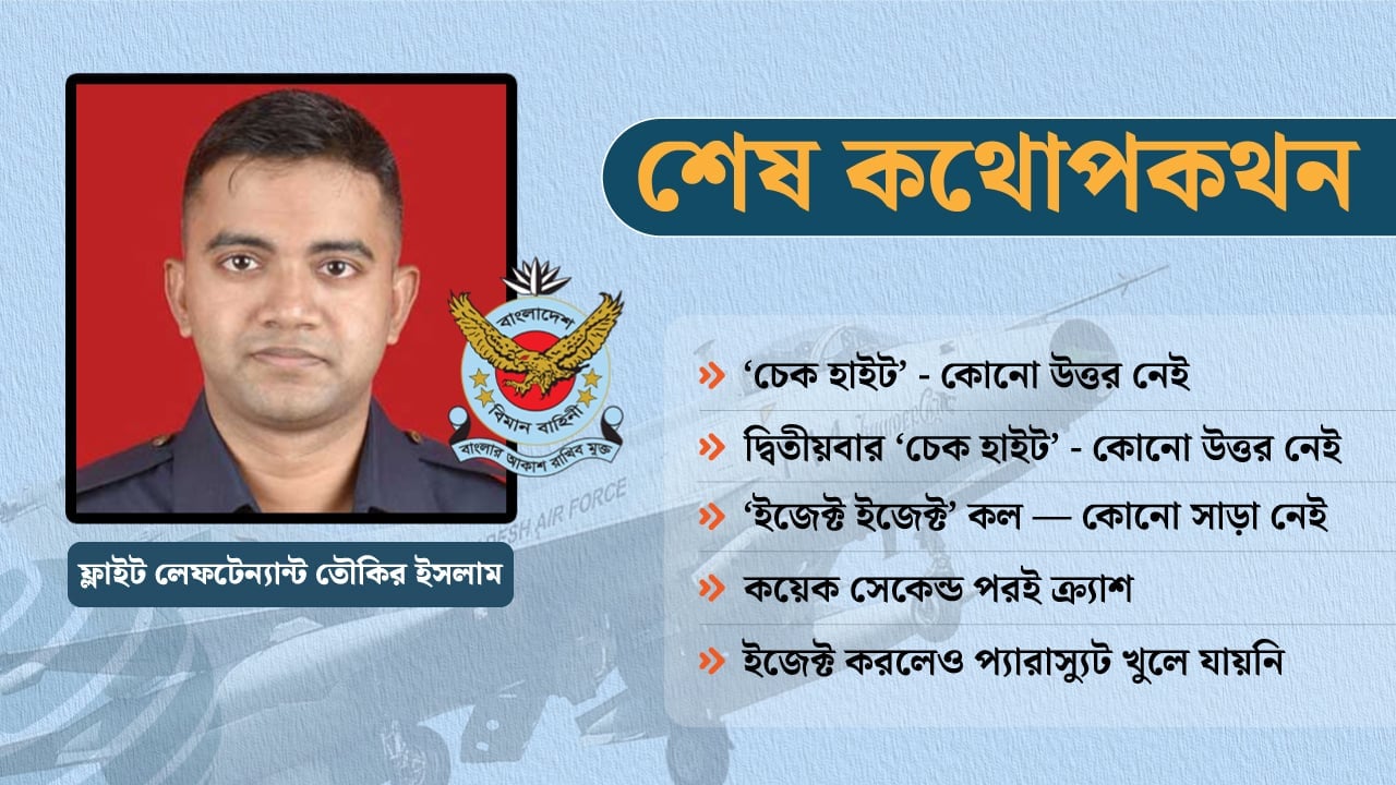 dhakapost