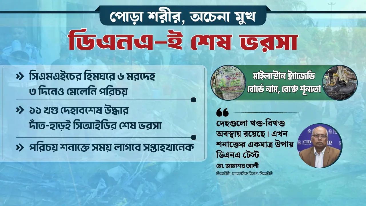 পুড়ে অঙ্গার ৬ দেহ, দাঁতের ডিএনএ পরীক্ষায় মিলবে পরিচয়!
