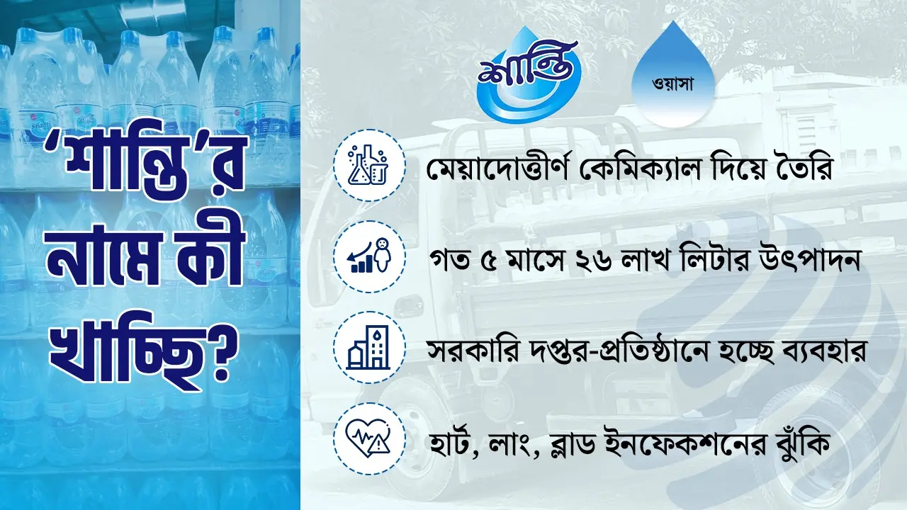 বিশুদ্ধতার প্রতিশ্রুতি রাখছে কি ‘শান্তি’? 