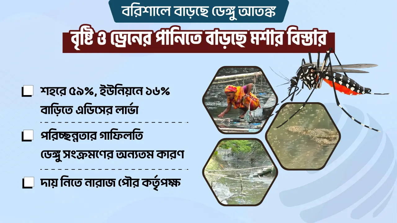 ‘আমরা তো যুগ যুগ ধইরা বৃষ্টির পানি খাই, তহন হয় নাই ক্যান?’