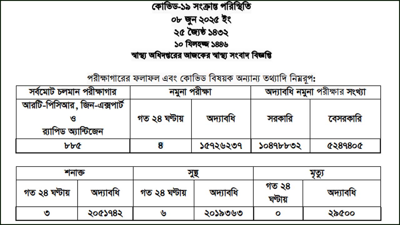dhakapost
