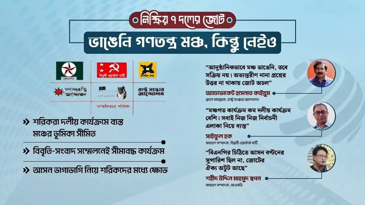 নিষ্ক্রিয় গণতন্ত্র মঞ্চ, দলীয় কার্যক্রম ও নির্বাচনমুখী নেতারা