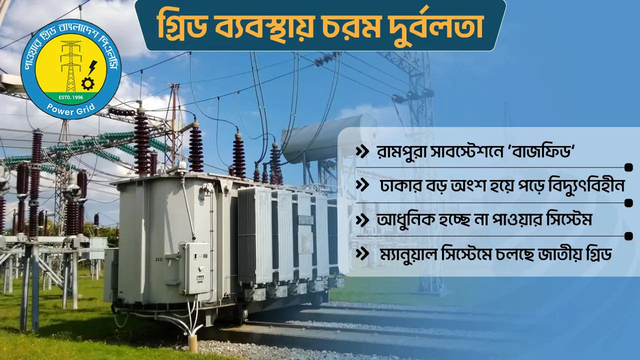 বাজফিডে ত্রুটির ফলে গ্রিড বিপর্যয়, আধুনিকায়ন হয়নি সঞ্চালন ব্যবস্থা