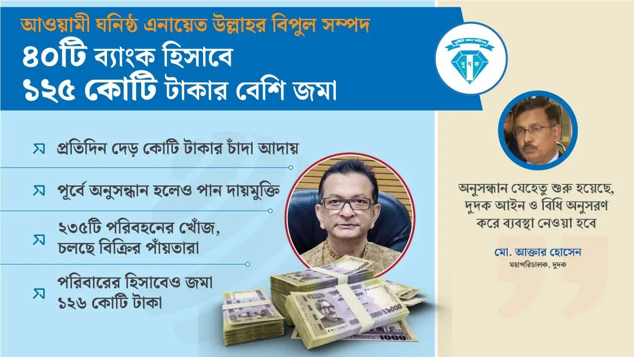 এনায়েত উল্লাহর ব্যাংকে ১২৬ কোটি টাকা, ২৩৫ গাড়ির খোঁজ