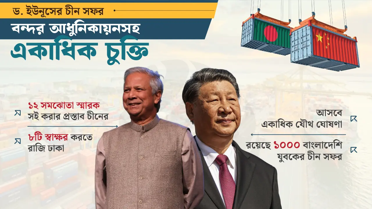 ড. ইউনূসের সফরে হবে সমঝোতা, মোংলা বন্দরের আধুনিকায়ন করবে চীন