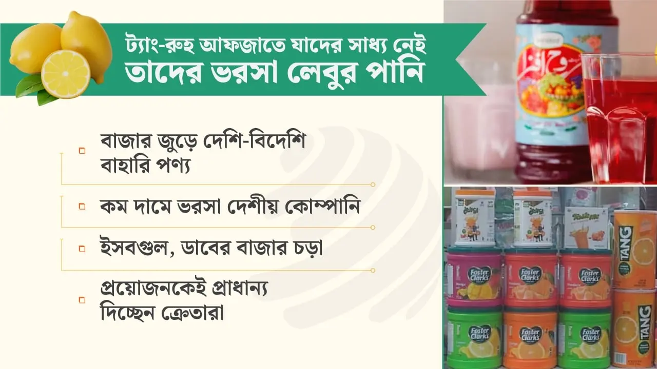 ইফতারে পানীয় তৃষ্ণা মেটানোর উপকরণ এখন ‘বিলাসী পণ্য’