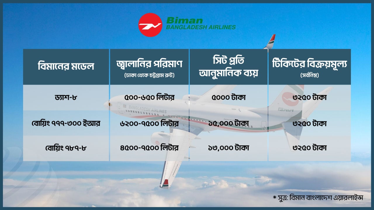 dhakapost