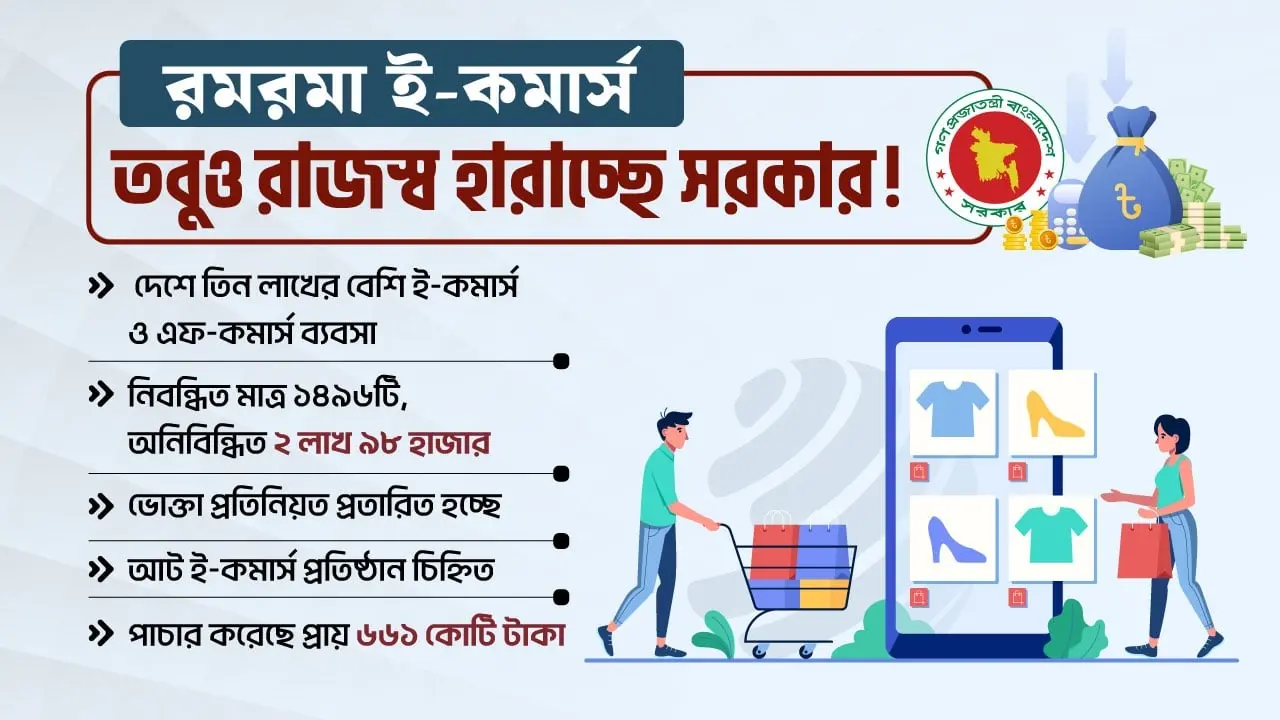 ৩ লাখ ই-কমার্স প্রতিষ্ঠান অনিবন্ধিত, অবৈধ লেনদেন ৫০ হাজার কোটি