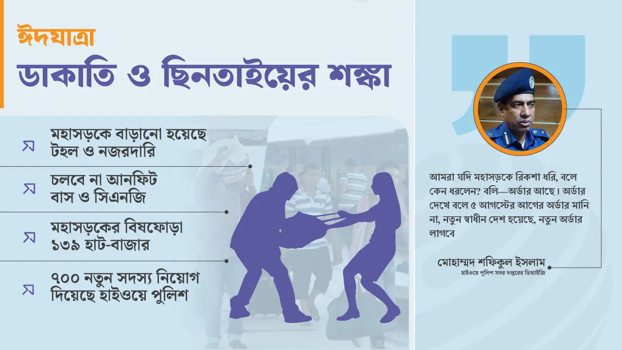 নিরাপদ ঈদযাত্রায় হুমকি ডাকাতি ও ছিনতাই