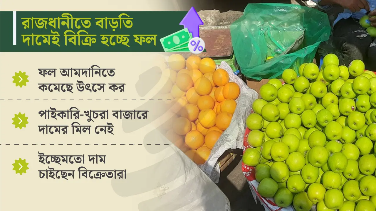 খুচরা বাজারে ফলের চড়া দাম, পাইকারি কম দামের সুফল মিলছে না