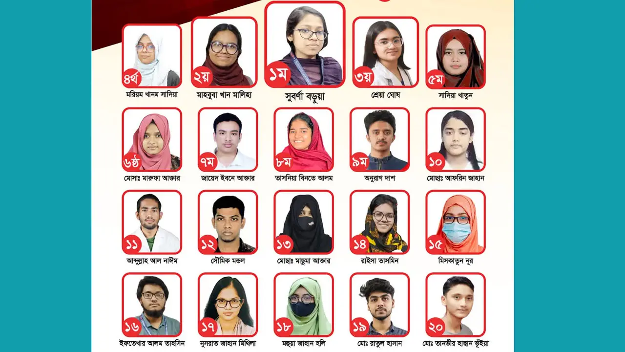 ডেন্টাল ভর্তি পরীক্ষা : সেরা ২০ জনের ১৩ জনই মেয়ে