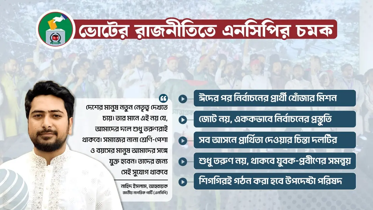 ভোটের ‘টার্গেট’ নিয়ে দল গোছাবে এনসিপি