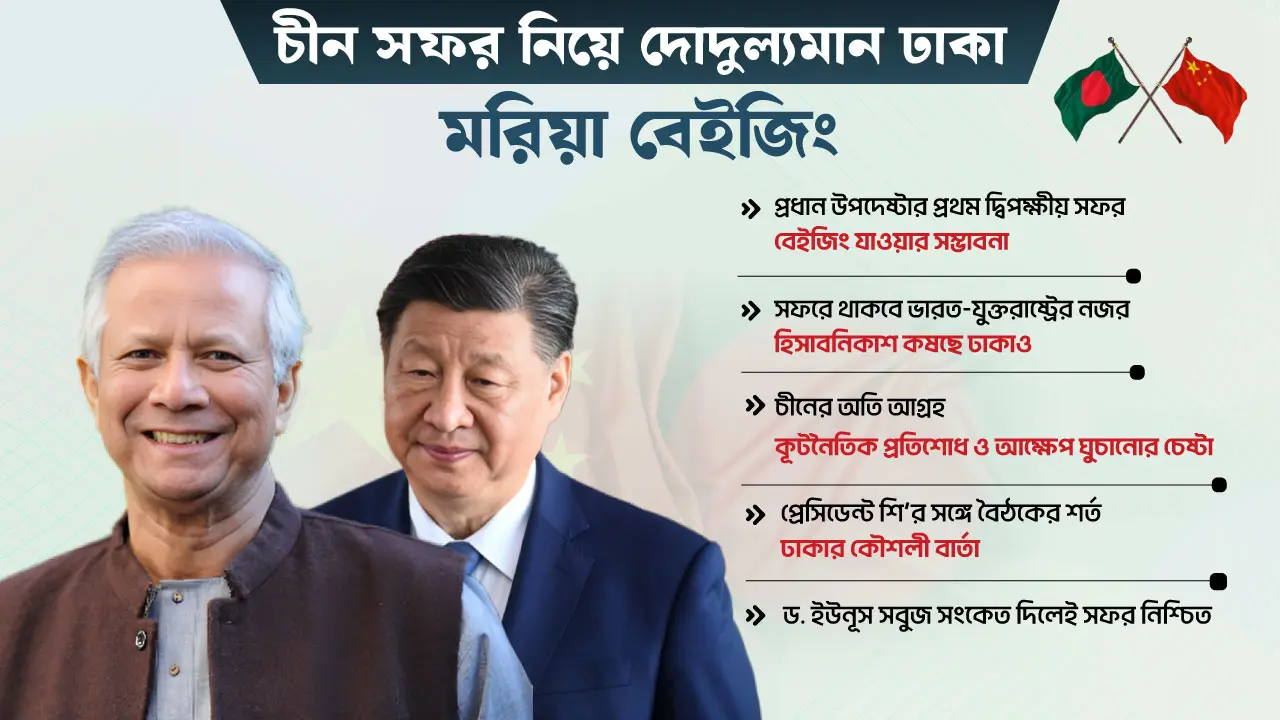 প্রথম দ্বিপক্ষীয় সফরে বেইজিং যাচ্ছেন ড. ইউনূস?
