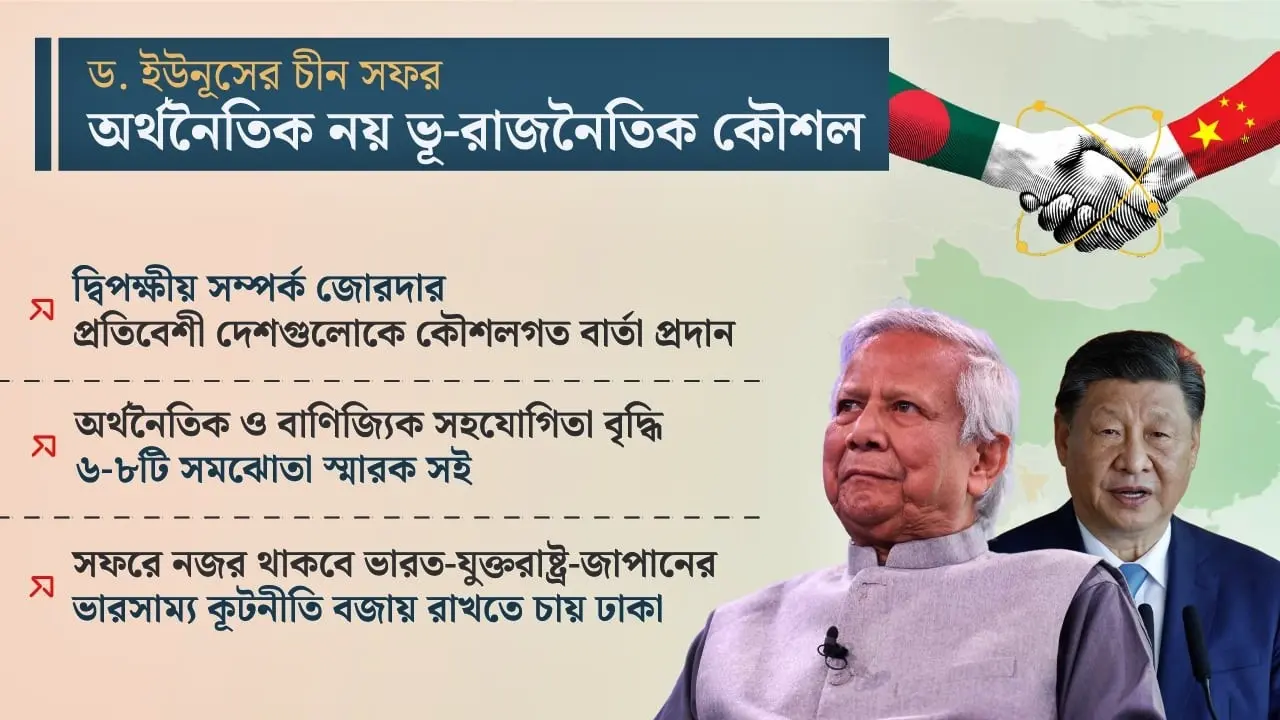 ড. ইউনূসের চীন সফর : চাওয়া-পাওয়ার চেয়ে গুরুত্ব পাবে ‘ভূ-রাজনীতি’