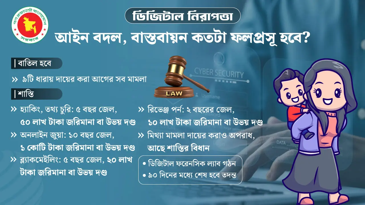 নাগরিক সুরক্ষায় নতুন অধ্যাদেশ, আশার আলো কতটা?