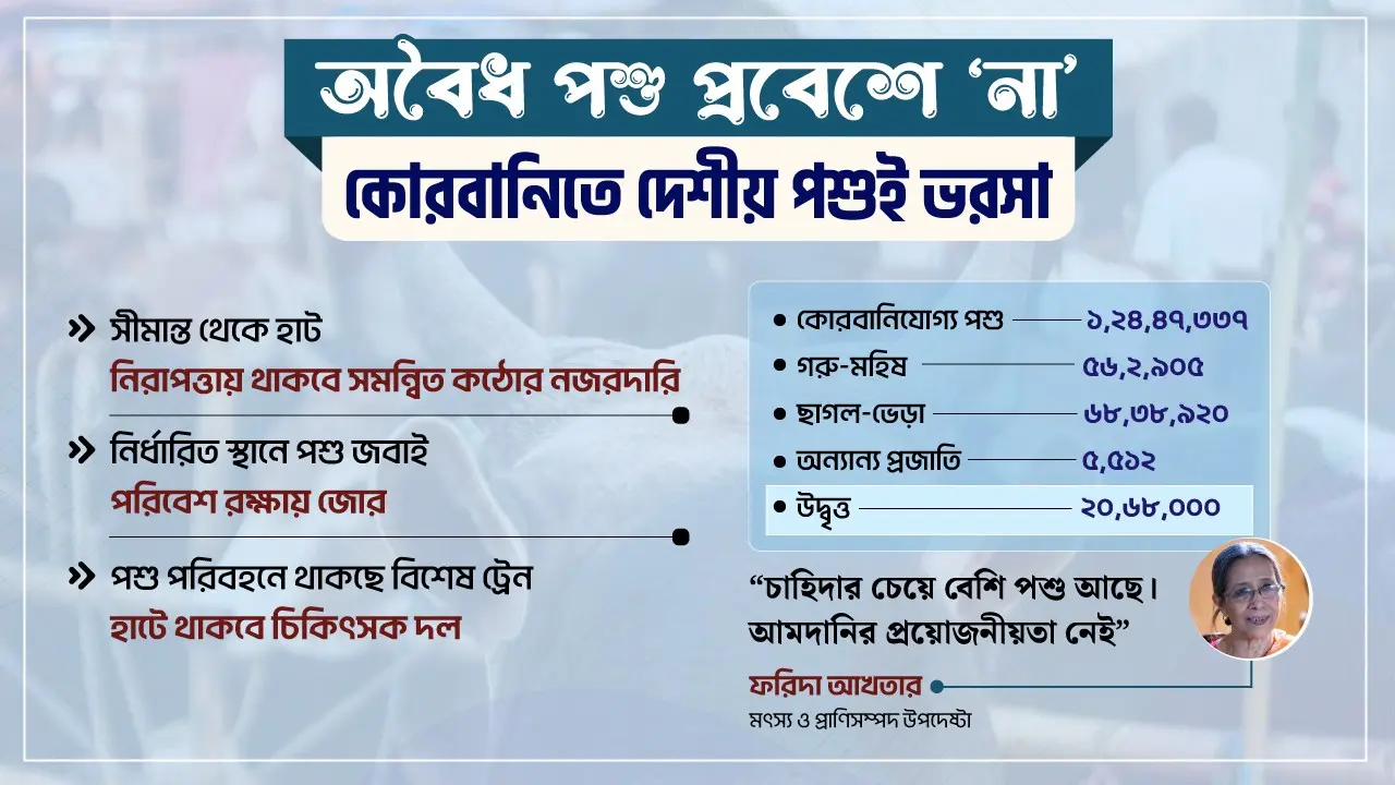 গবাদিপশুর প্রবেশ ঠেকাতে সীমান্তে কঠোর সরকার