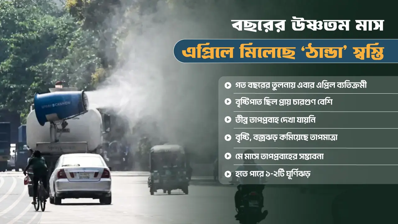 ব্যতিক্রমী ‘এপ্রিল’ : বছরের উষ্ণতম মাসে মিলেছে ঠান্ডা স্বস্তি