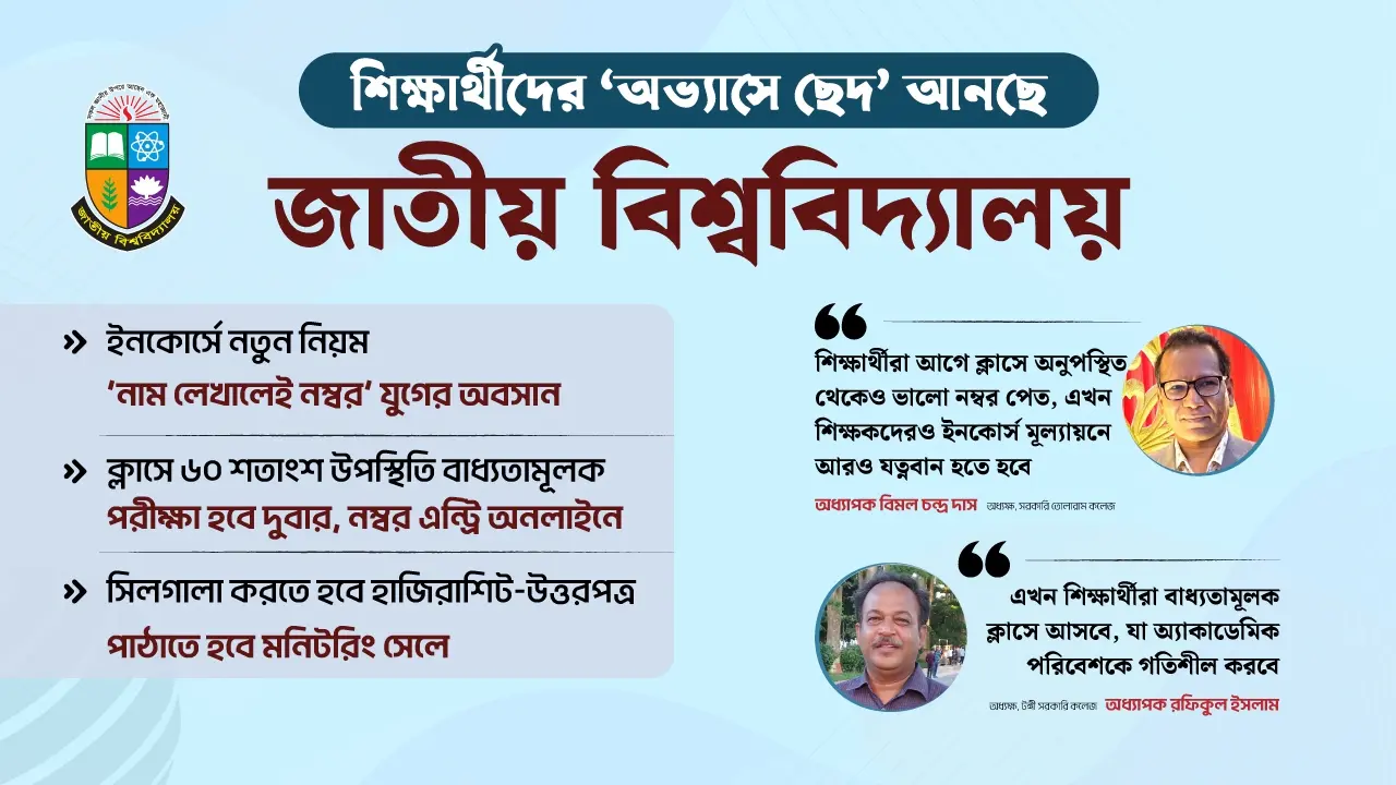 ‘নাম লেখালেই নম্বর’ যুগ শেষ : কঠোর হচ্ছে জাতীয় বিশ্ববিদ্যালয়