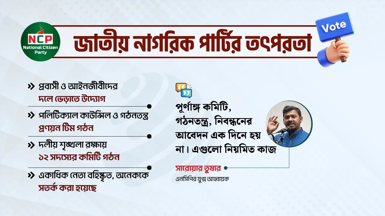 নির্বাচন ও দল গোছানো, এনসিপির মনোযোগ কোথায়?