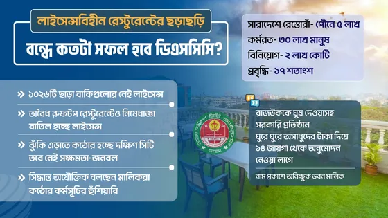 নকশাবহির্ভূত রেস্টুরেন্টের লাইসেন্স বাতিল, এরপর কী?