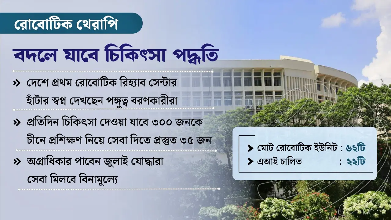 চিকিৎসায় নতুন দিগন্ত, চালু হচ্ছে প্রথম রোবোটিক পুনর্বাসন কেন্দ্র