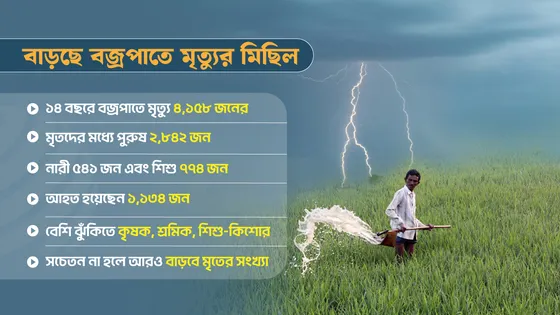‘একটি শব্দ-একটি আলোয়’ নিভছে জীবন প্রদীপ, দীর্ঘ হচ্ছে মৃত্যুর মিছিল