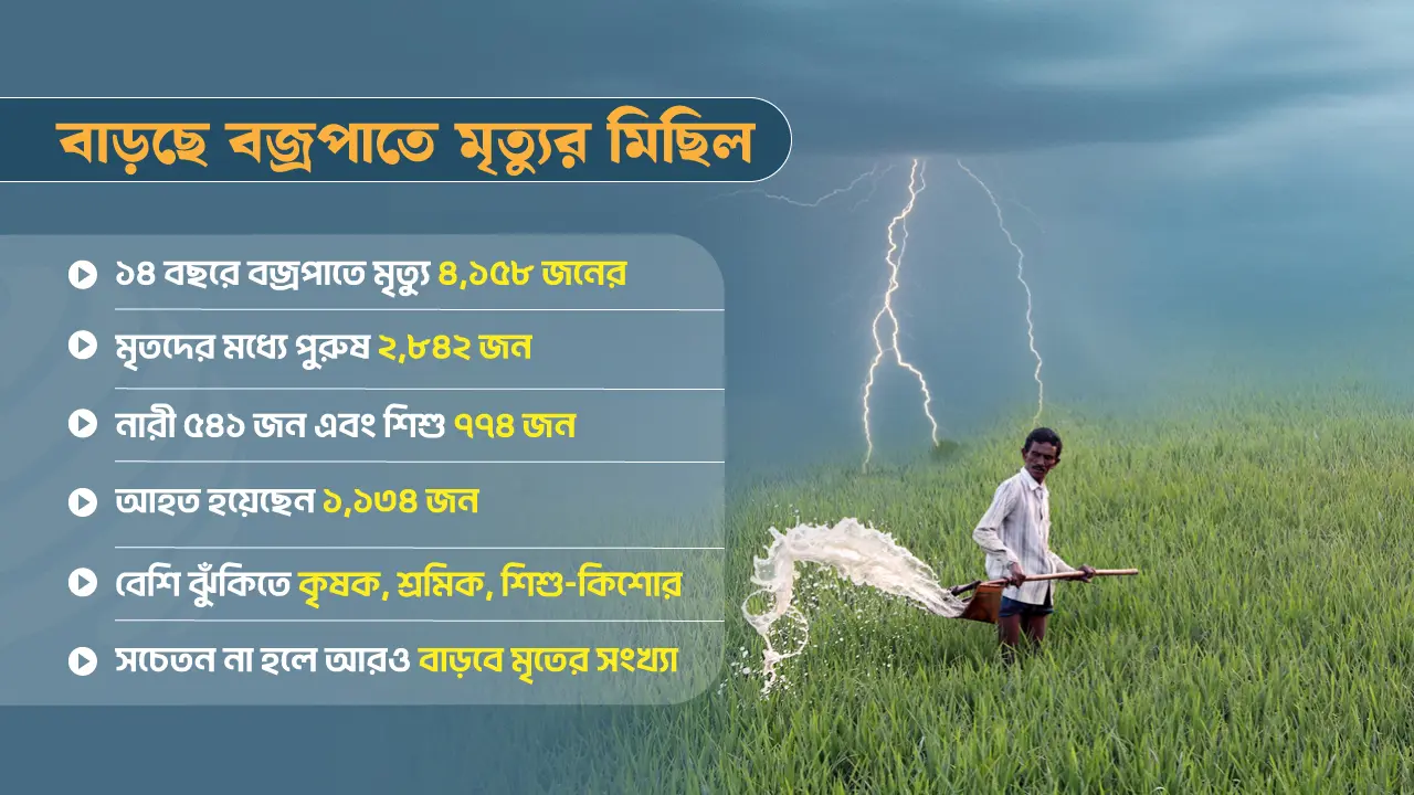 ‘একটি শব্দ-একটি আলোয়’ নিভছে জীবন প্রদীপ, দীর্ঘ হচ্ছে মৃত্যুর মিছিল